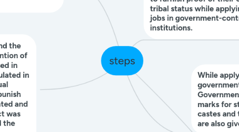 Mind Map: steps