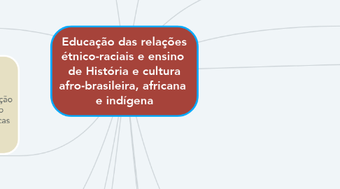Mind Map: Educação das relações étnico-raciais e ensino  de História e cultura afro-brasileira, africana  e indígena