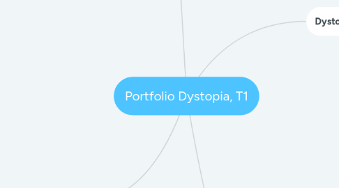 Mind Map: Portfolio Dystopia, T1