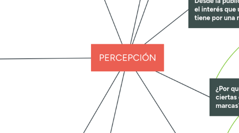 Mind Map: PERCEPCIÓN