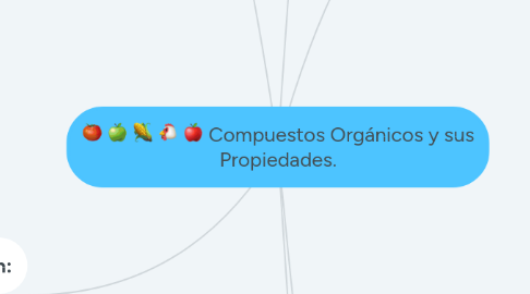 Mind Map: Compuestos Orgánicos y sus Propiedades.