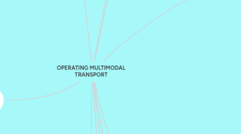 Mind Map: OPERATING MULTIMODAL TRANSPORT