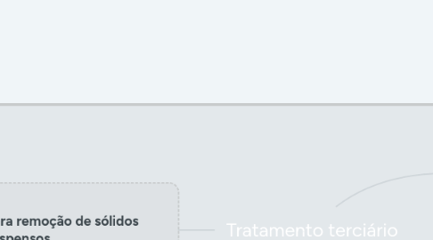 Mind Map: Tratamento terciário