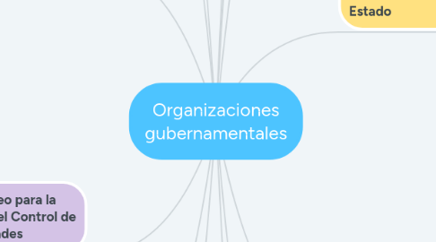 Mind Map: Organizaciones gubernamentales