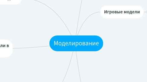 Mind Map: Моделирование