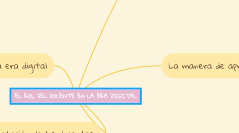 Mind Map: EL ROL DEL DOCENTE EN LA ERA DIGITAL