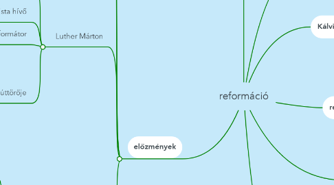 Mind Map: reformáció