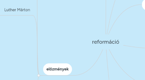 Mind Map: reformáció