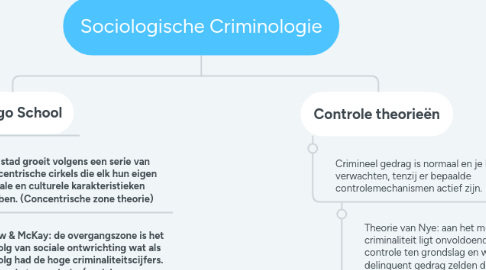 Mind Map: Sociologische Criminologie