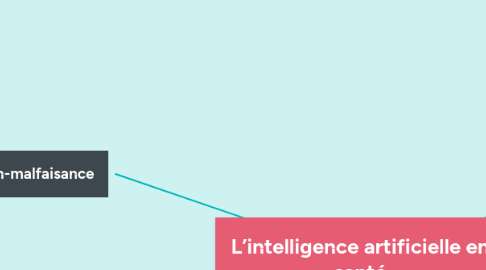 Mind Map: L’intelligence artificielle en santé