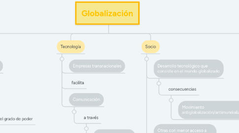 Mind Map: Globalización