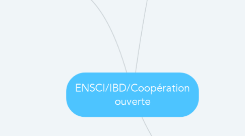 Mind Map: ENSCI/IBD/Coopération ouverte