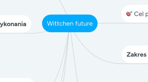 Mind Map: Wittchen future