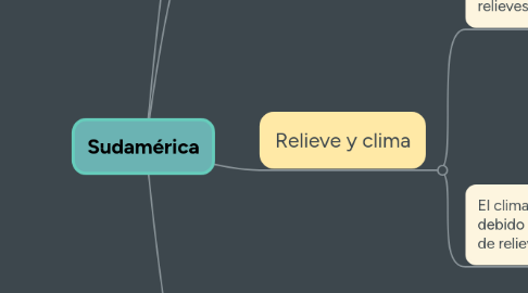 Mind Map: Sudamérica