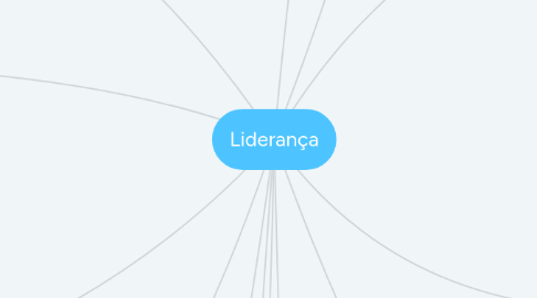 Mind Map: Liderança