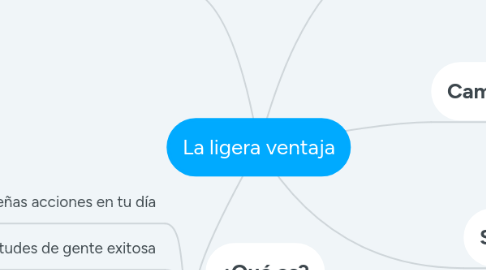 Mind Map: La ligera ventaja