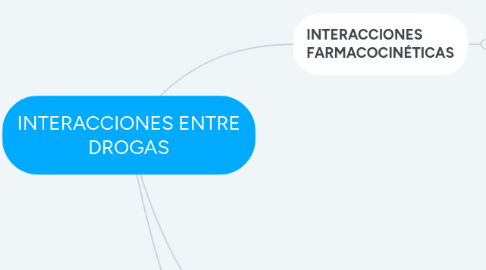 Mind Map: INTERACCIONES ENTRE DROGAS