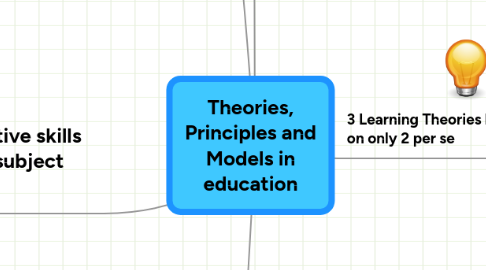 Mind Map: Theories, Principles and Models in education