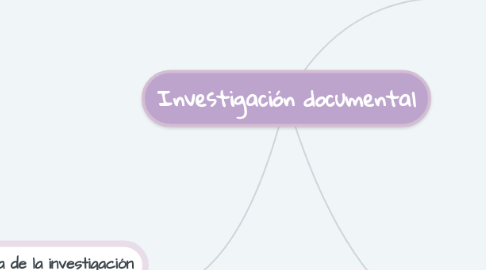 Mind Map: Investigación documental