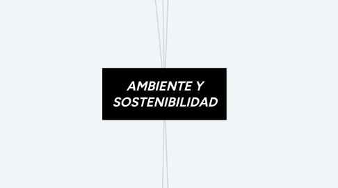 Mind Map: AMBIENTE Y SOSTENIBILIDAD