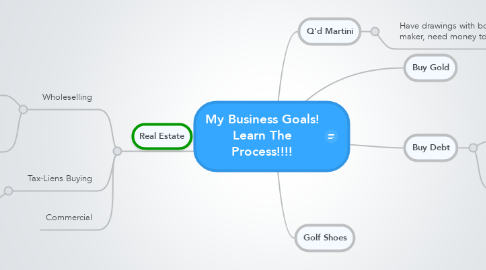 Mind Map: My Business Goals! Learn The Process!!!!