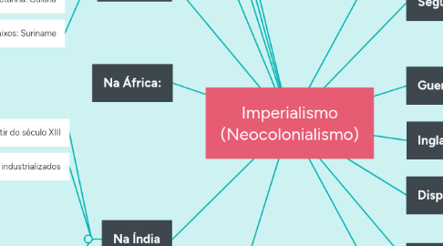 Mind Map: Imperialismo (Neocolonialismo)