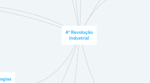 Mind Map: 4ª Revolução Industrial