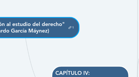 Mind Map: "Introducción al estudio del derecho" (Eduardo García Máynez)