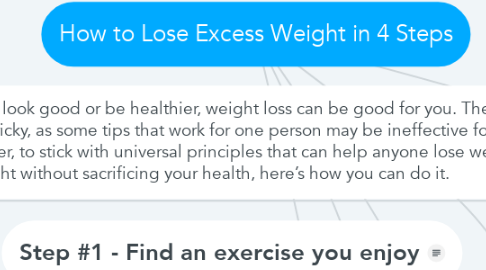 Mind Map: How to Lose Excess Weight in 4 Steps