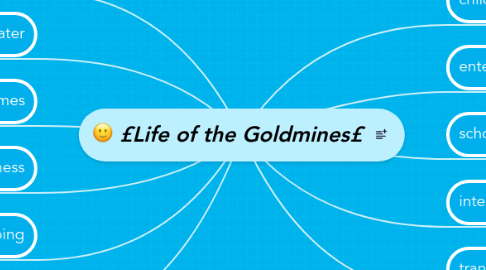 Mind Map: £Life of the Goldmines£