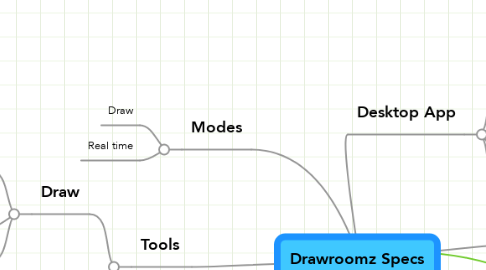 Mind Map: Drawroomz Specs