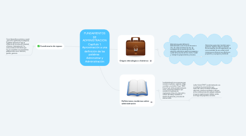 Mind Map: FUNDAMENTOS DE ADMINISTRACION Capítulo 1. Aproximación a una definición de las palabras Administrar y Administración