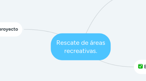 Mind Map: Rescate de áreas recreativas.