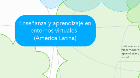 Mind Map: Enseñanza y aprendizaje en entornos virtuales   (América Latina)