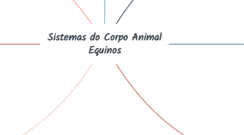 Mind Map: Sistemas do Corpo Animal Equinos