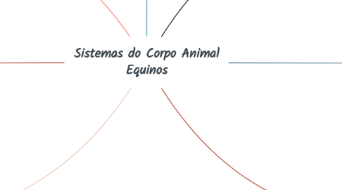 Mind Map: Sistemas do Corpo Animal Equinos