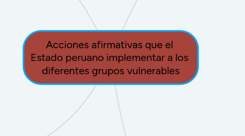 Mind Map: Acciones afirmativas que el Estado peruano implementar a los diferentes grupos vulnerables