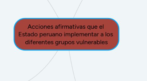 Mind Map: Acciones afirmativas que el  Estado peruano implementar a los  diferentes grupos vulnerables