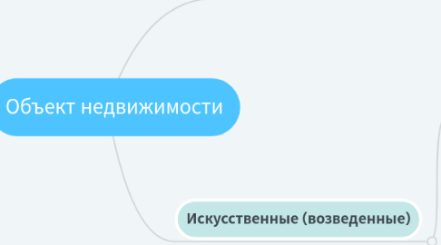 Mind Map: Объект недвижимости