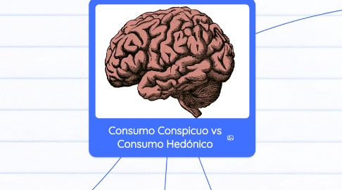 Mind Map: Consumo Conspicuo vs Consumo Hedónico