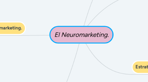 Mind Map: El Neuromarketing.