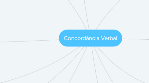 Mind Map: Concordância Verbal