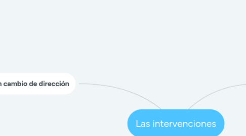 Mind Map: Las intervenciones