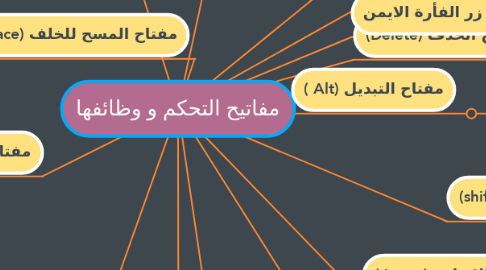 Mind Map: مفاتيح التحكم و وظائفها