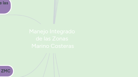 Mind Map: Manejo Integrado de las Zonas Marino Costeras