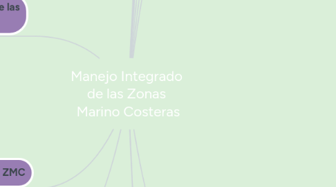 Mind Map: Manejo Integrado  de las Zonas  Marino Costeras