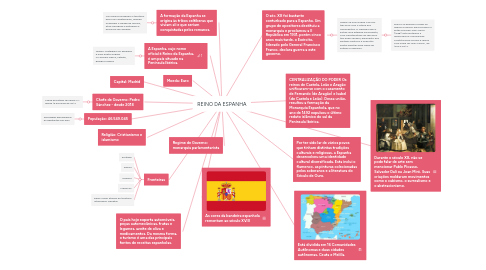 Mind Map: REINO DA ESPANHA