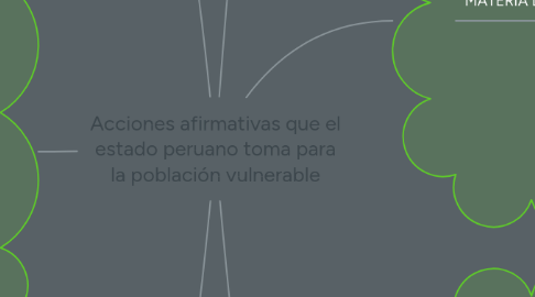 Mind Map: Acciones afirmativas que el estado peruano toma para la población vulnerable