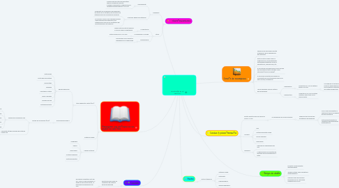 Mind Map: Neurobiología de las adicciones