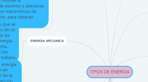 Mind Map: TIPOS DE ENERGIA